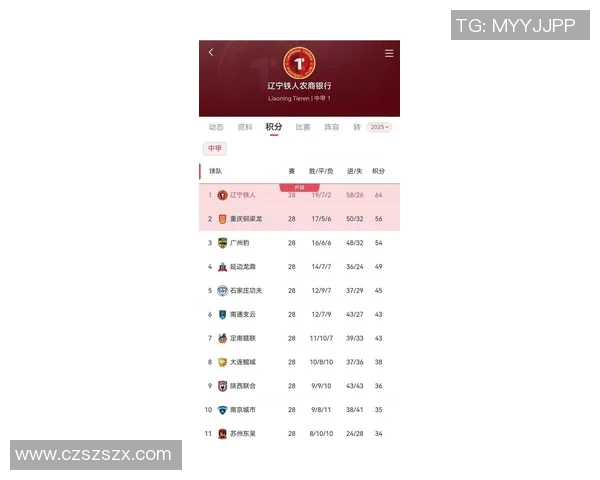 重庆足球队在邀请赛中以52分稳居积分榜首位展现强劲实力